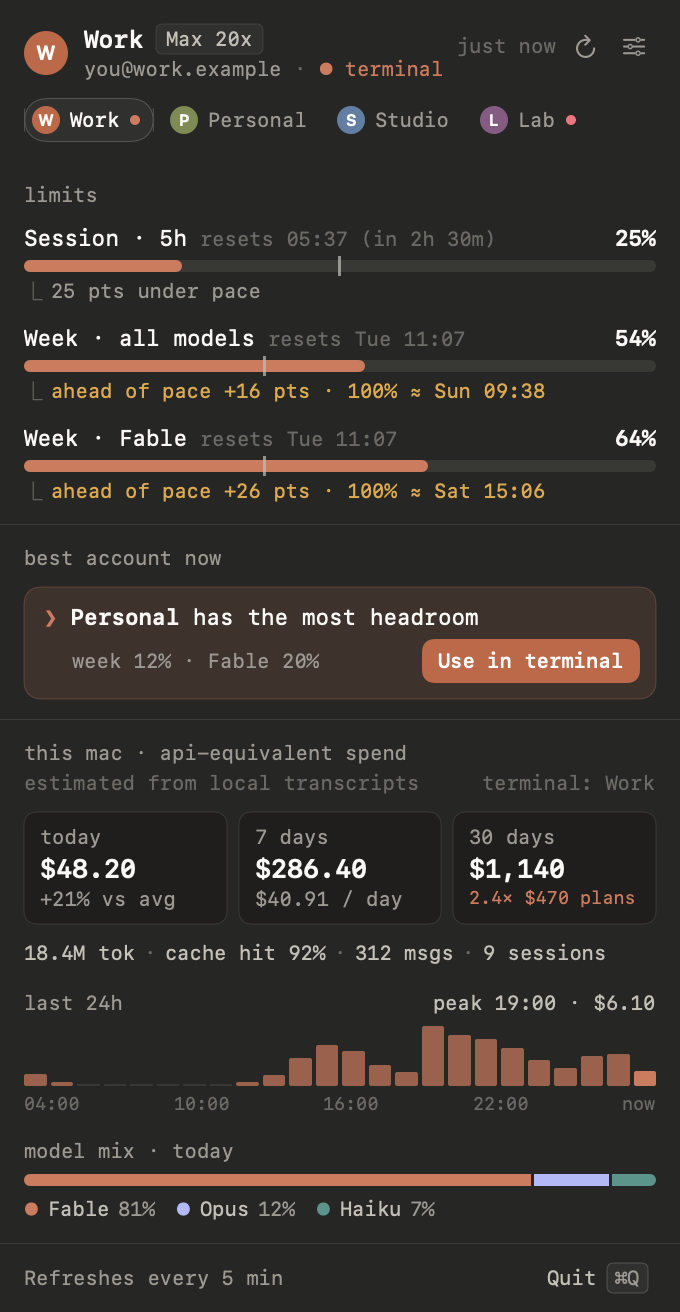 Claude Usage popover showing session, weekly and Fable limits, pace and spend
